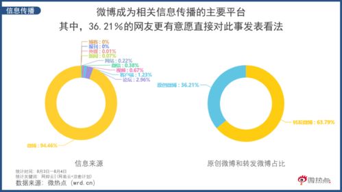 從網(wǎng)抑云到網(wǎng)愈云 后品牌時代游戲產品的網(wǎng)絡運營邏輯